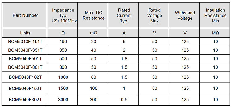 貼片共模電感BCM5040系列技術(shù)參數(shù)